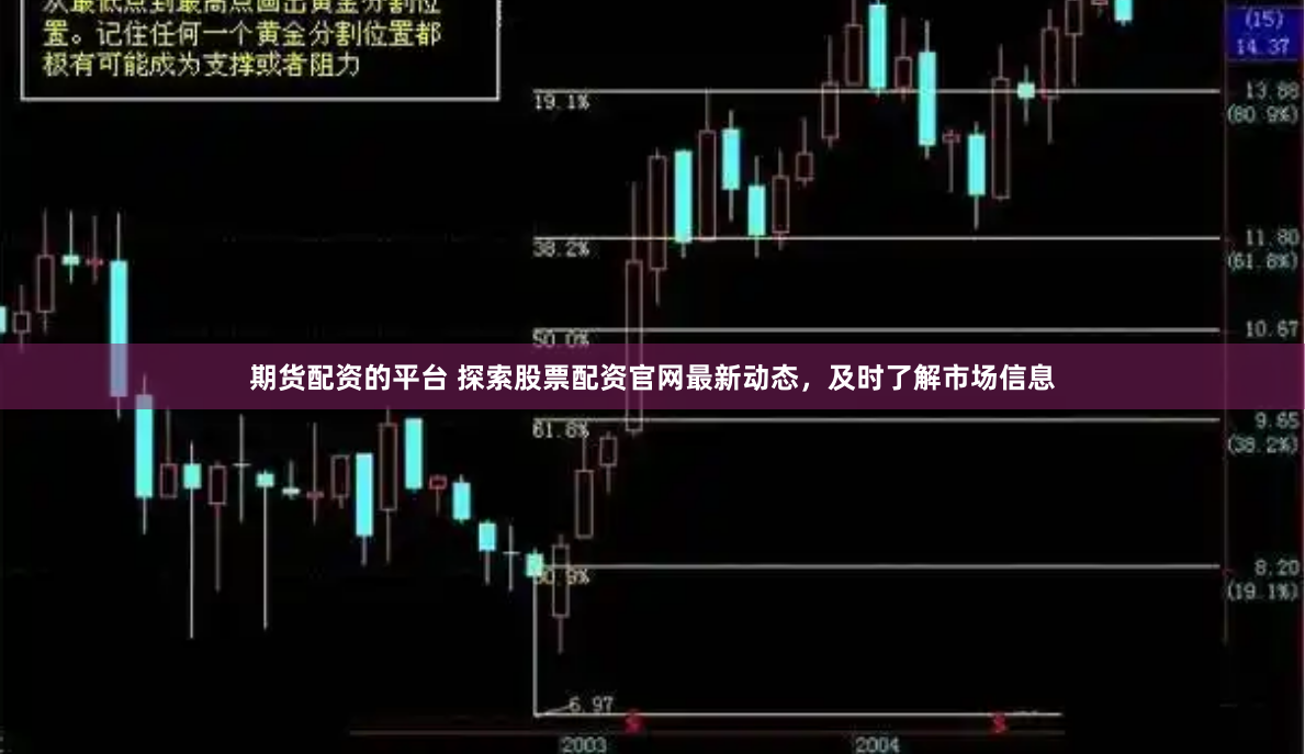 期货配资的平台 探索股票配资官网最新动态，及时了解市场信息