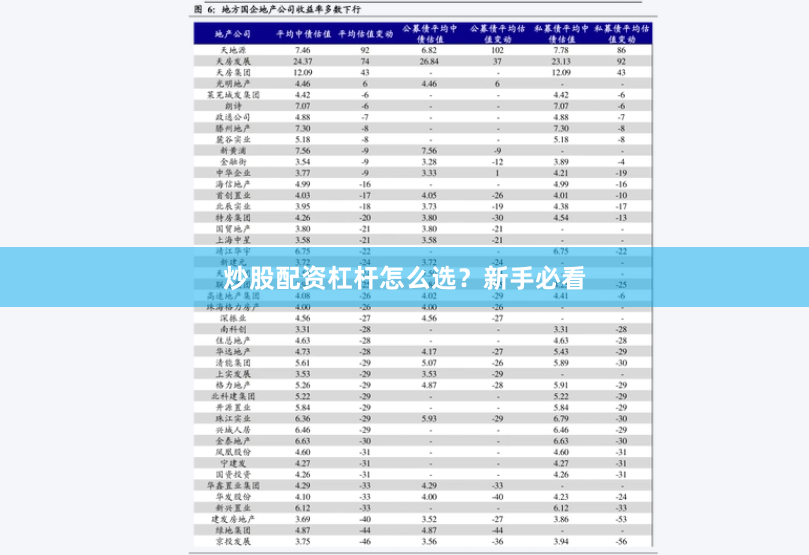 炒股配资杠杆怎么选？新手必看