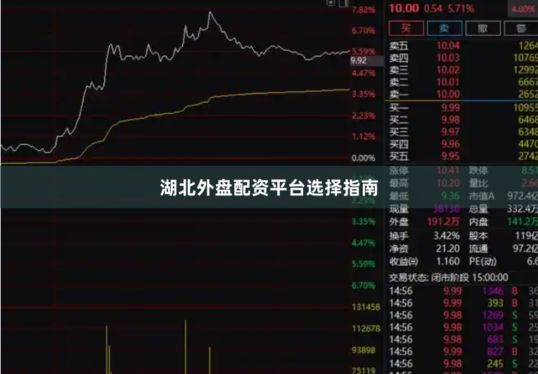 湖北外盘配资平台选择指南