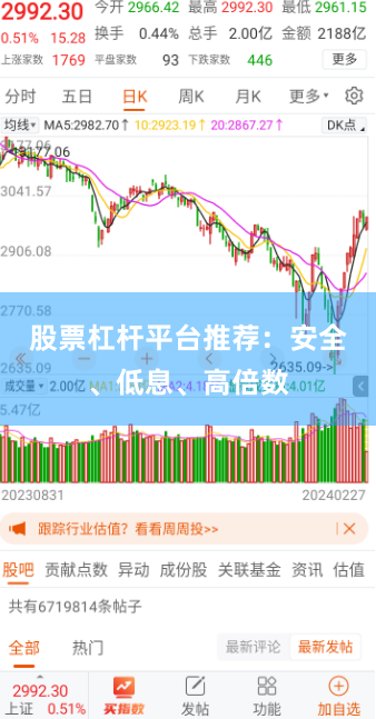 股票杠杆平台推荐：安全、低息、高倍数